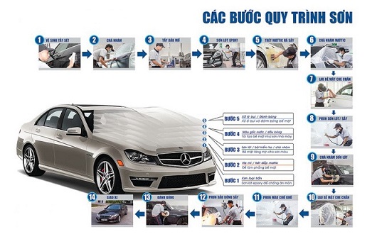 các bước đồng sơn ô tô